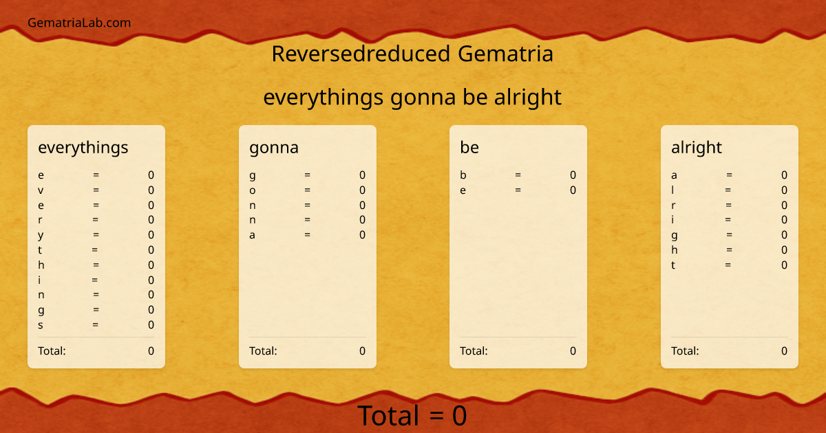 everythings gonna be alright in reversedreduced Gematria